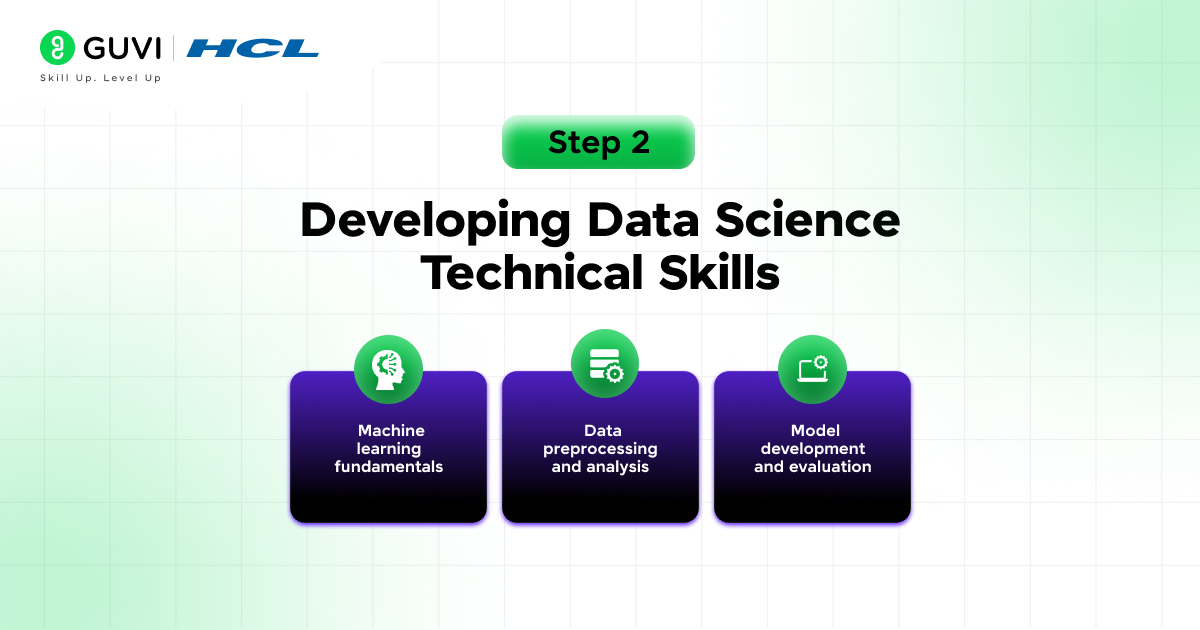 Step 2  Developing Data Science Technical Skills